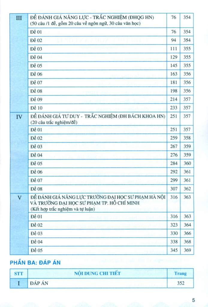 LUYỆN THI ĐÁNH GIÁ NĂNG LỰC VÀ TƯ DUY MÔN NGỮ VĂN (Theo Chương trình GDPT 2018 và định dạng, cấu trúc của từng trường)